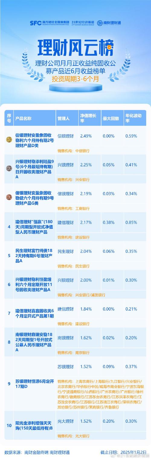 161610歷史凈值基金檔案，161610融通領(lǐng)先成長基金